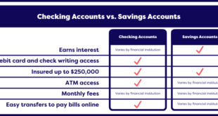 Checking and savings account