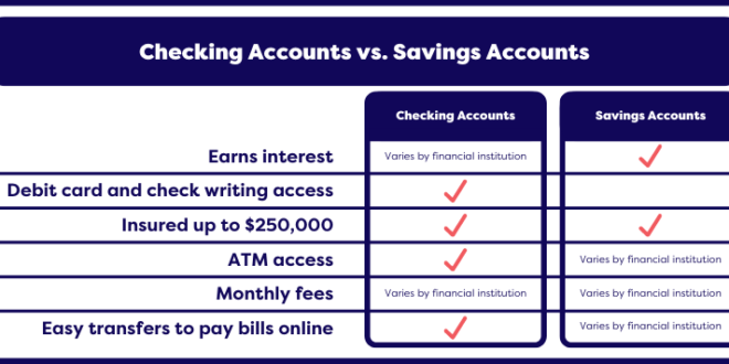 Checking and savings account