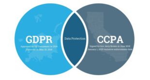 Civil litigation attorney specializing in data privacy, GDPR, and CCPA compliance